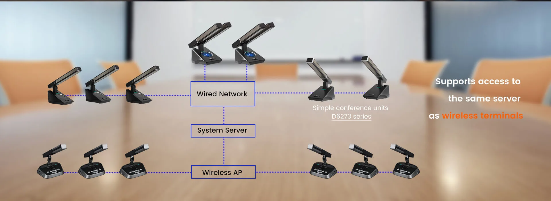 สก์ท็อปแบบ dual-Backup พูดและหน่วยการลงคะแนนเสียงที่มีแท่งคู่