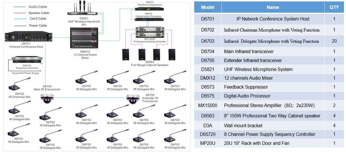 infrared-wireless-conference-system-solution-for-conference-room-8.jpg