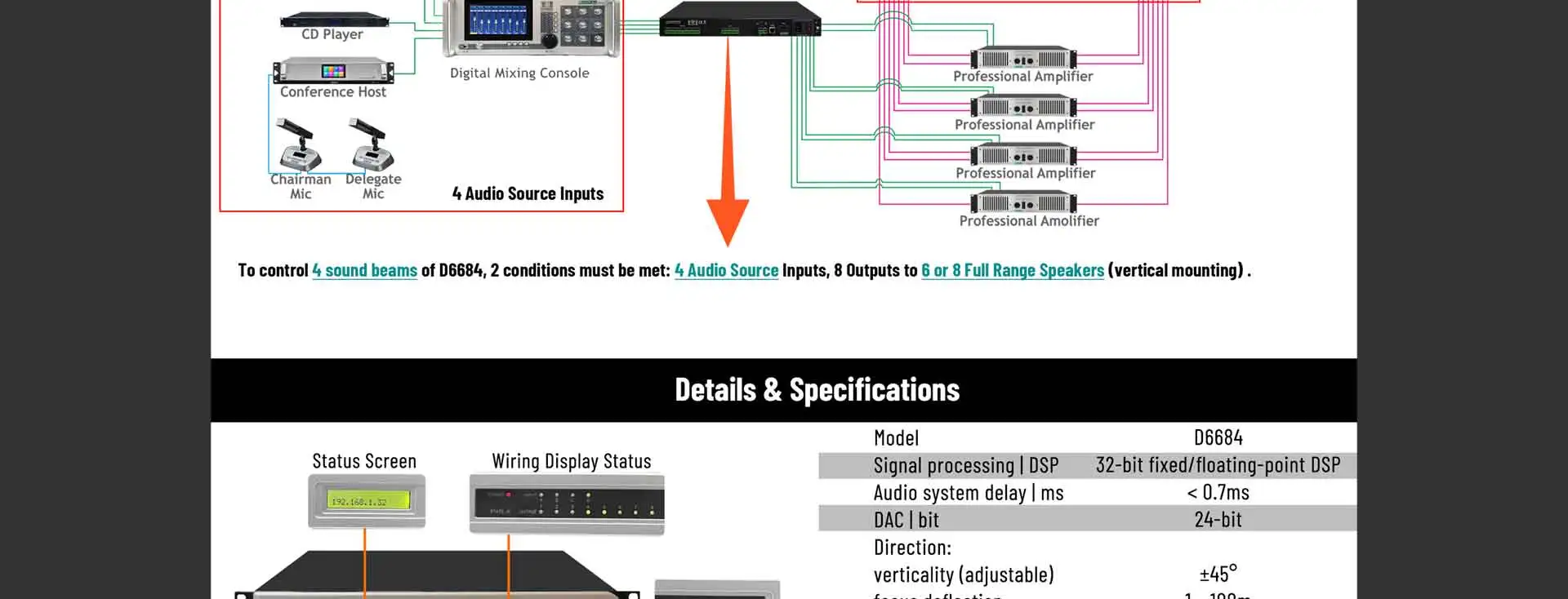 4-in 8-OUT Processor เสียงอาร์เรย์ระดับมืออาชีพ