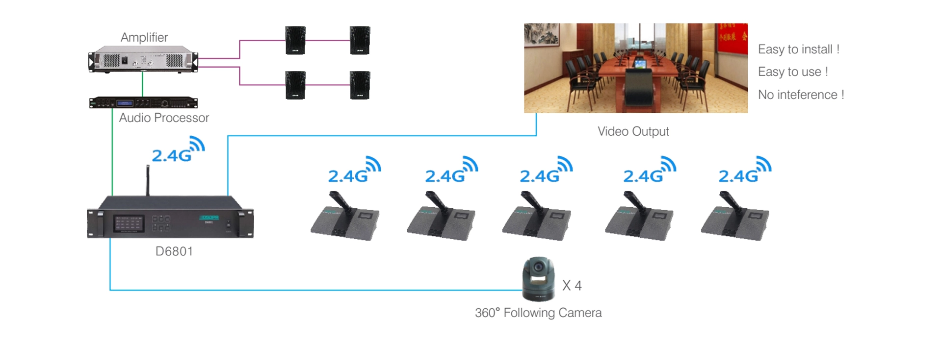 โฮสต์ระบบไมโครโฟนไร้สาย2.4G