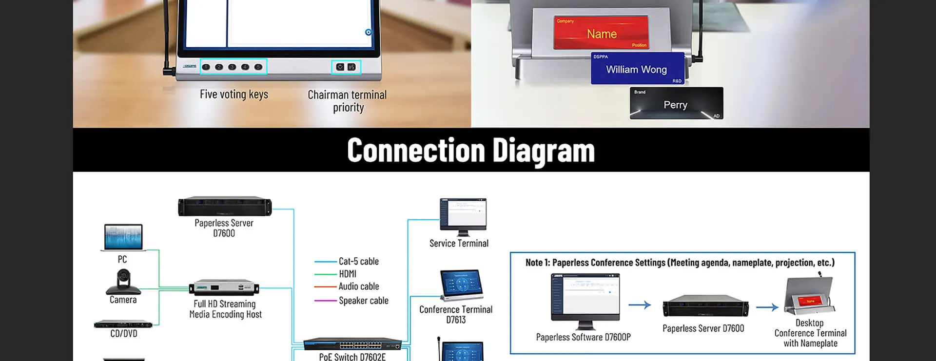 เดสก์ท็อป All-in-one เทอร์มินัลสนทนาพร้อมไมโครโฟนและป้ายชื่อ