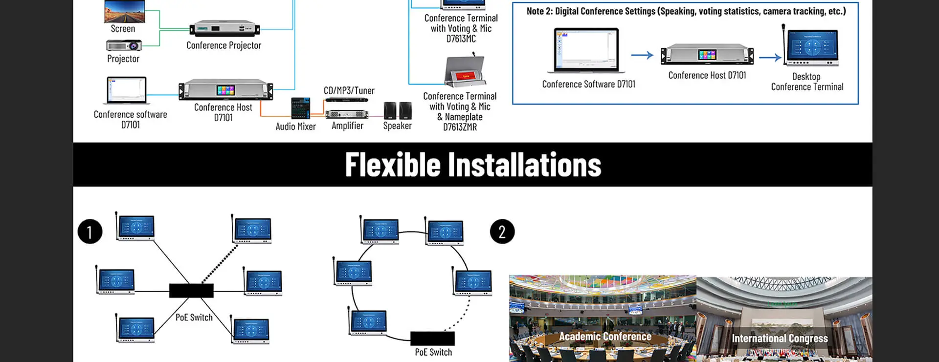 เดสก์ท็อป All-in-one สนทนา TERMINAL