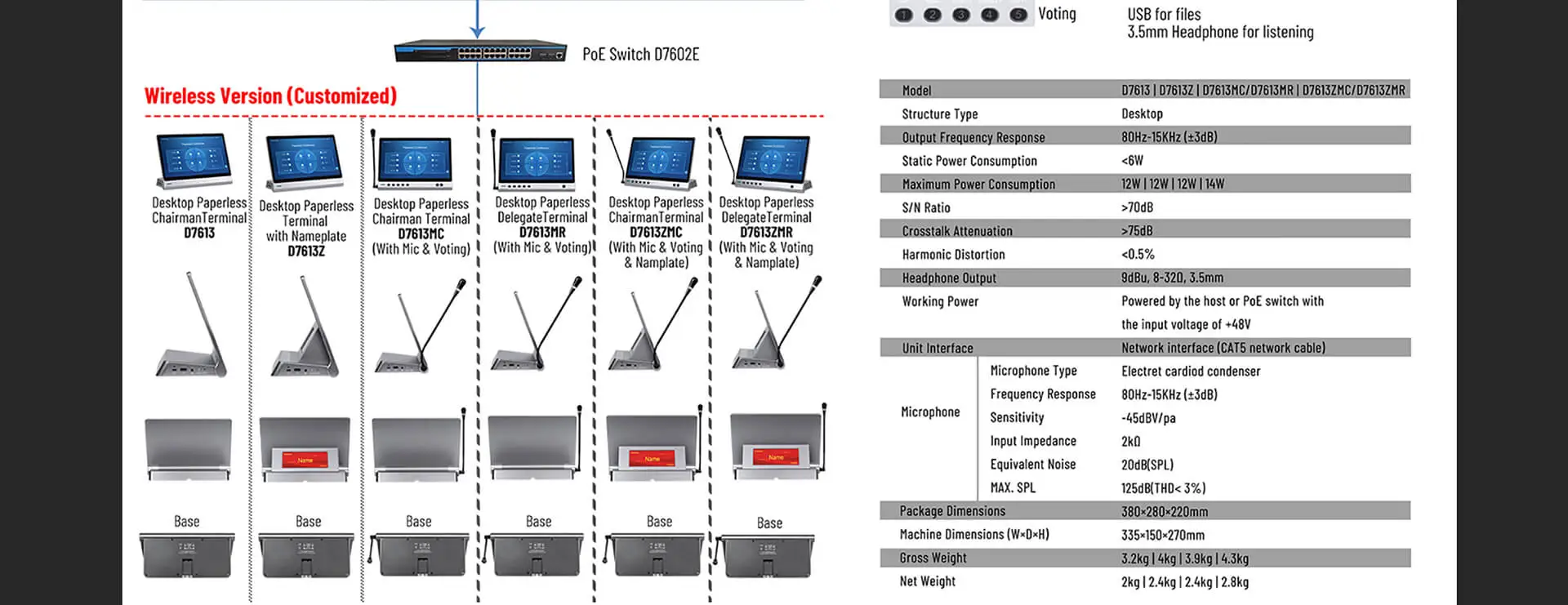 เดสก์ท็อป All-in-one สนทนา TERMINAL