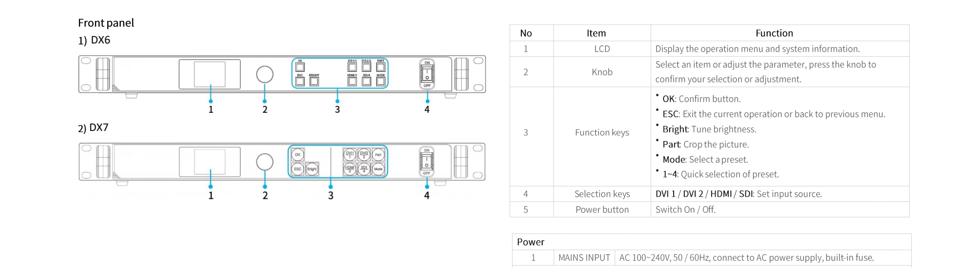 ตัวควบคุมวิดีโอหน้าจอแสดงผล LED