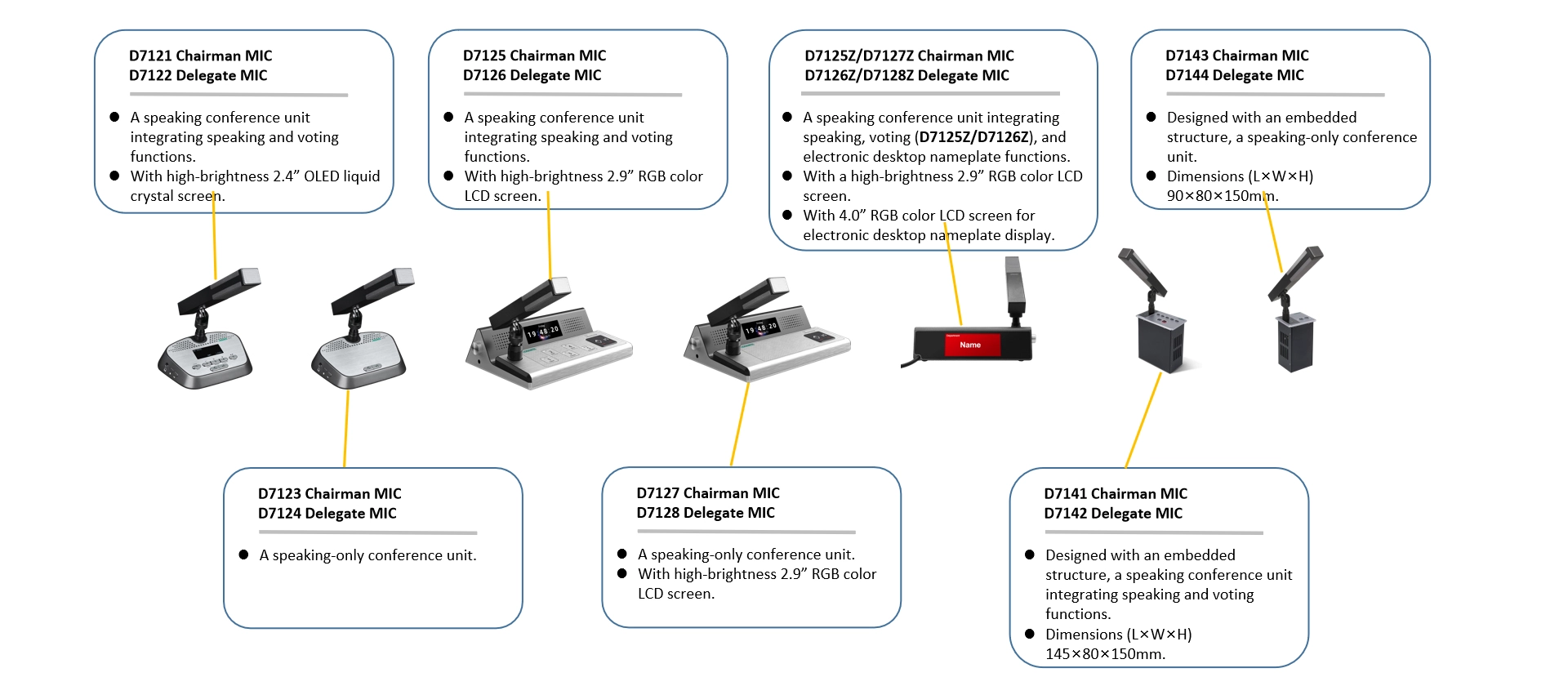 Desktop IP Conference System การอภิปรายการลงคะแนนเสียงประธานไมโครโฟนพร้อมป้ายชื่อ