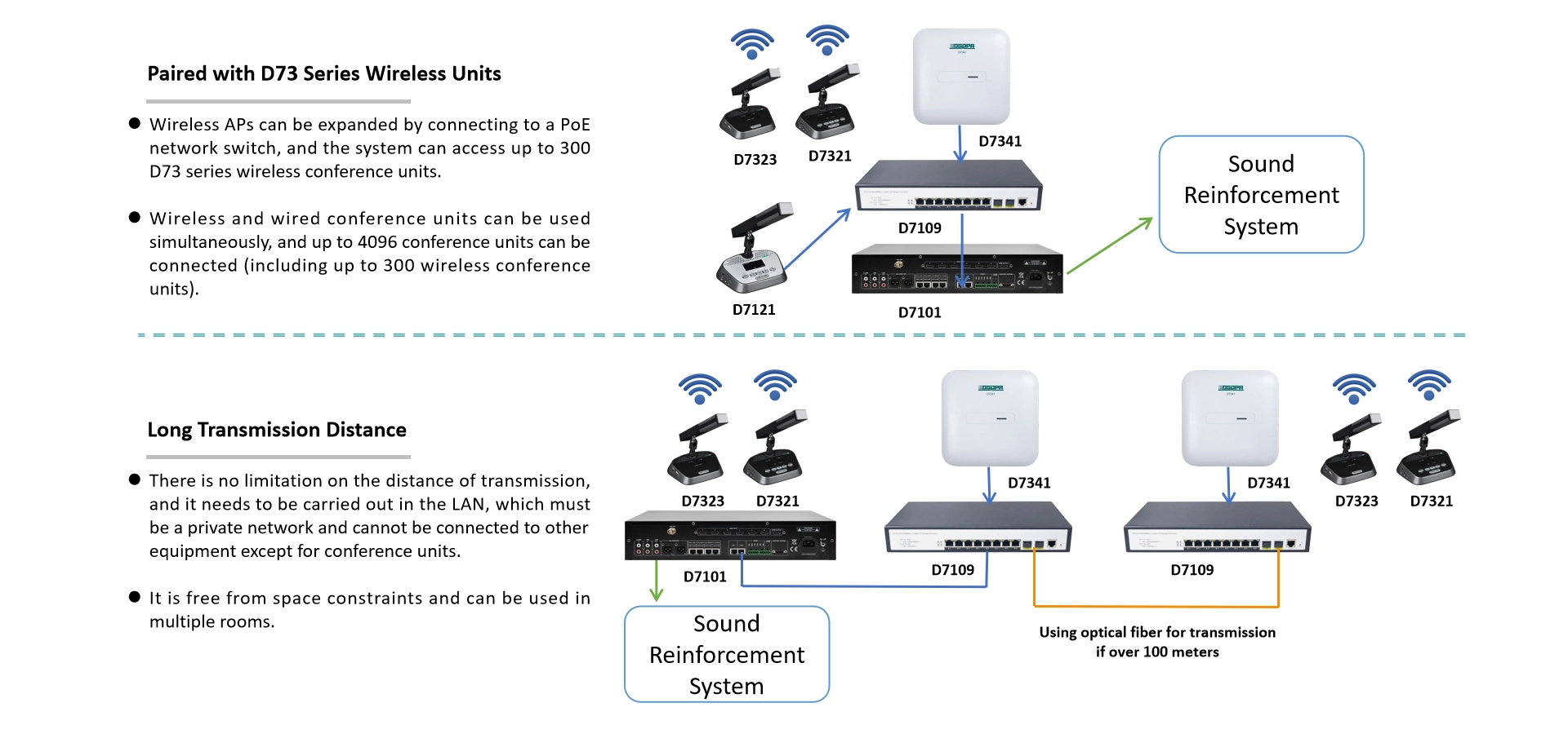 สวิตช์ Gigabit PoE แบบ8พอร์ตที่มีการจัดการ