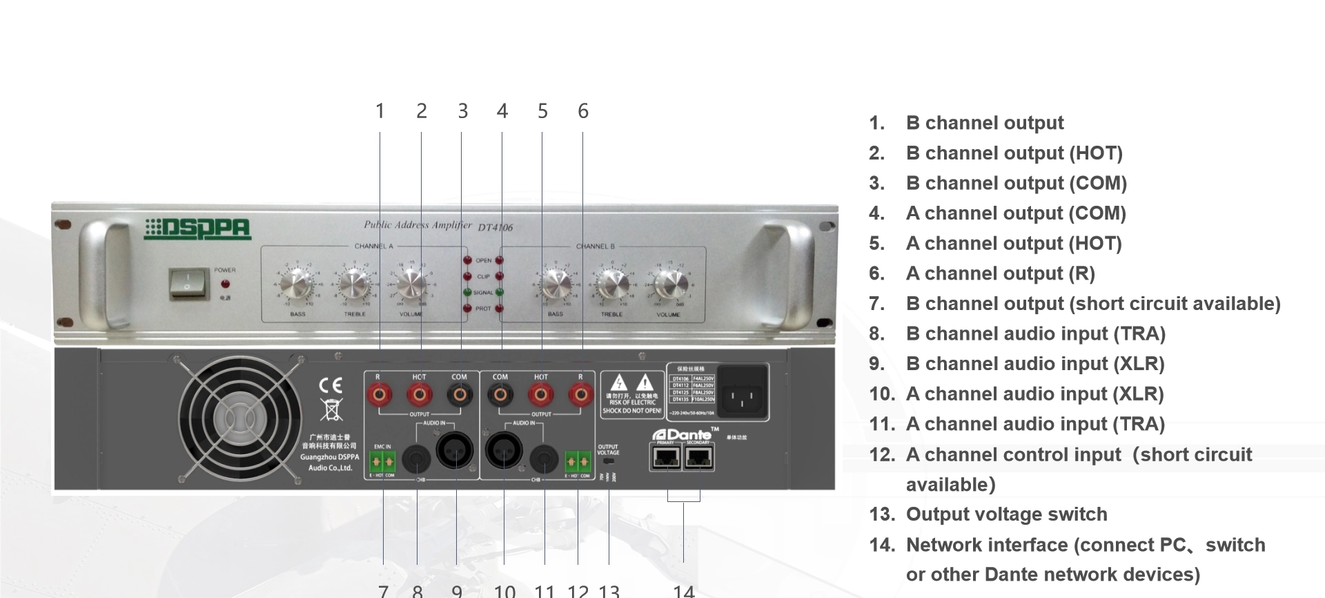 เพาเวอร์แอมป์2ช่อง2x60W พร้อม Dante