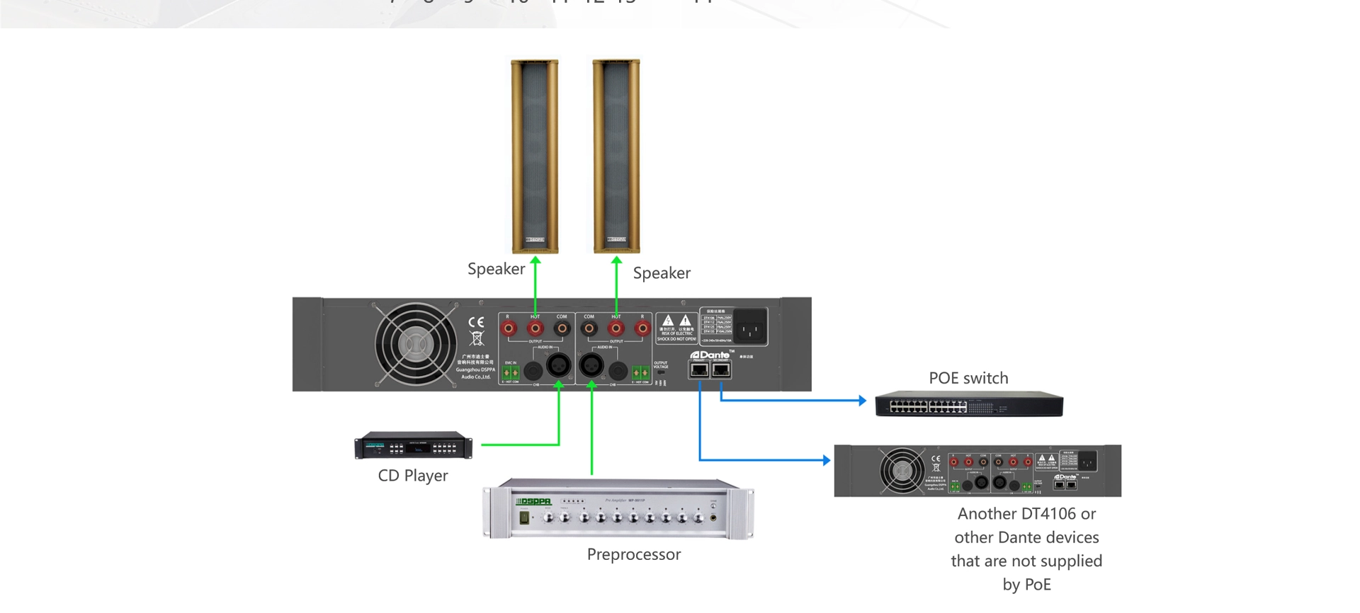 เพาเวอร์แอมป์2ช่อง2x60W พร้อม Dante