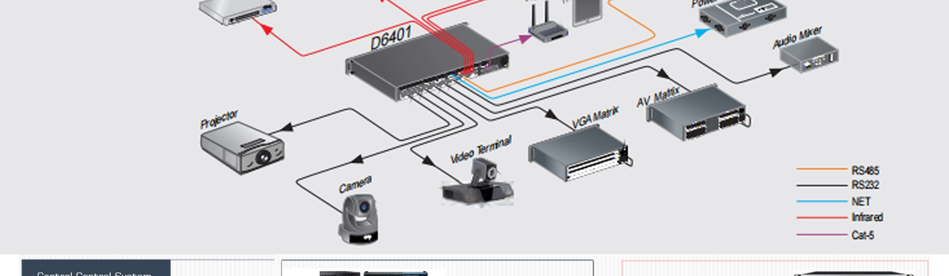 ผู้จัดจำหน่ายพอร์ตอนุกรม RS232