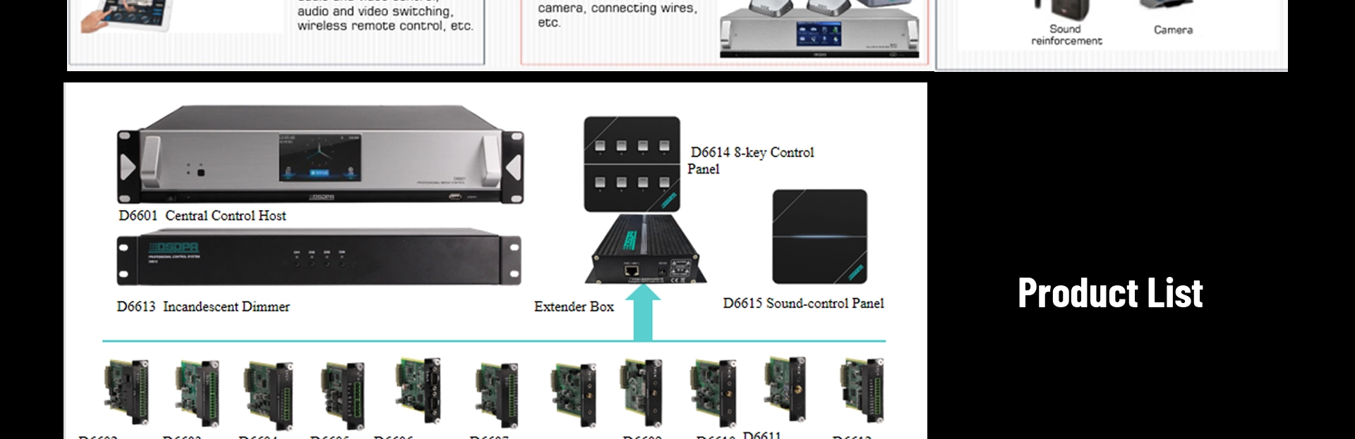 โมดูลควบคุม ZigBee และเทอร์มินัล