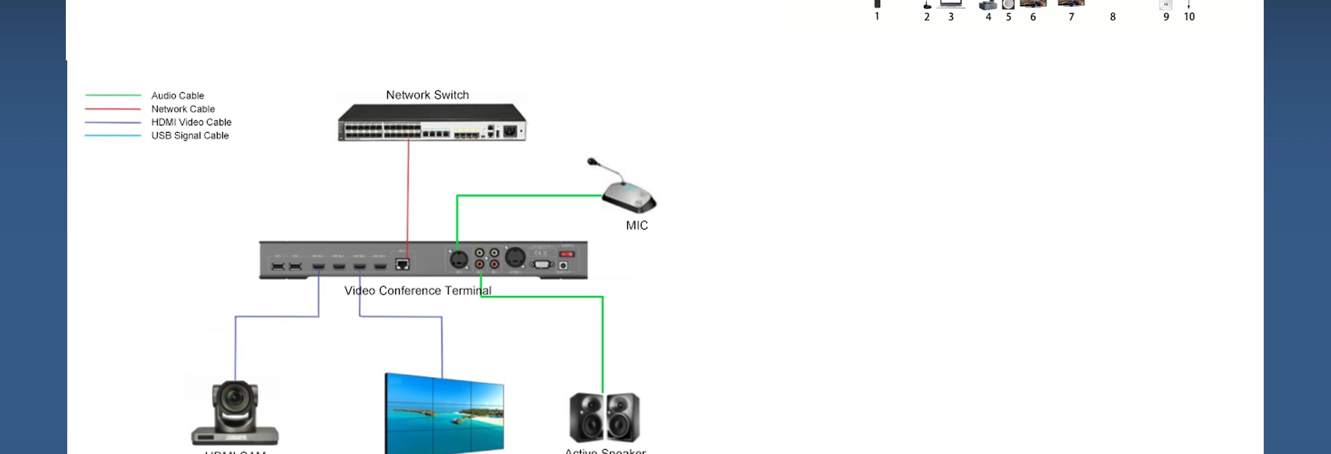 HD Video Conference MCU (16ช่อง)