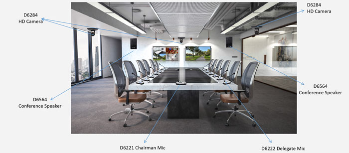 Wired Conference System with Camera Function Solutions for Conference Rooms D6201C - 翻译中...