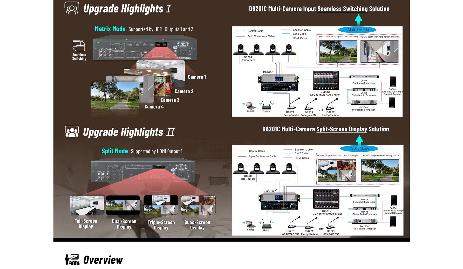 Intelligent Digital Conference System Host - 翻译中...