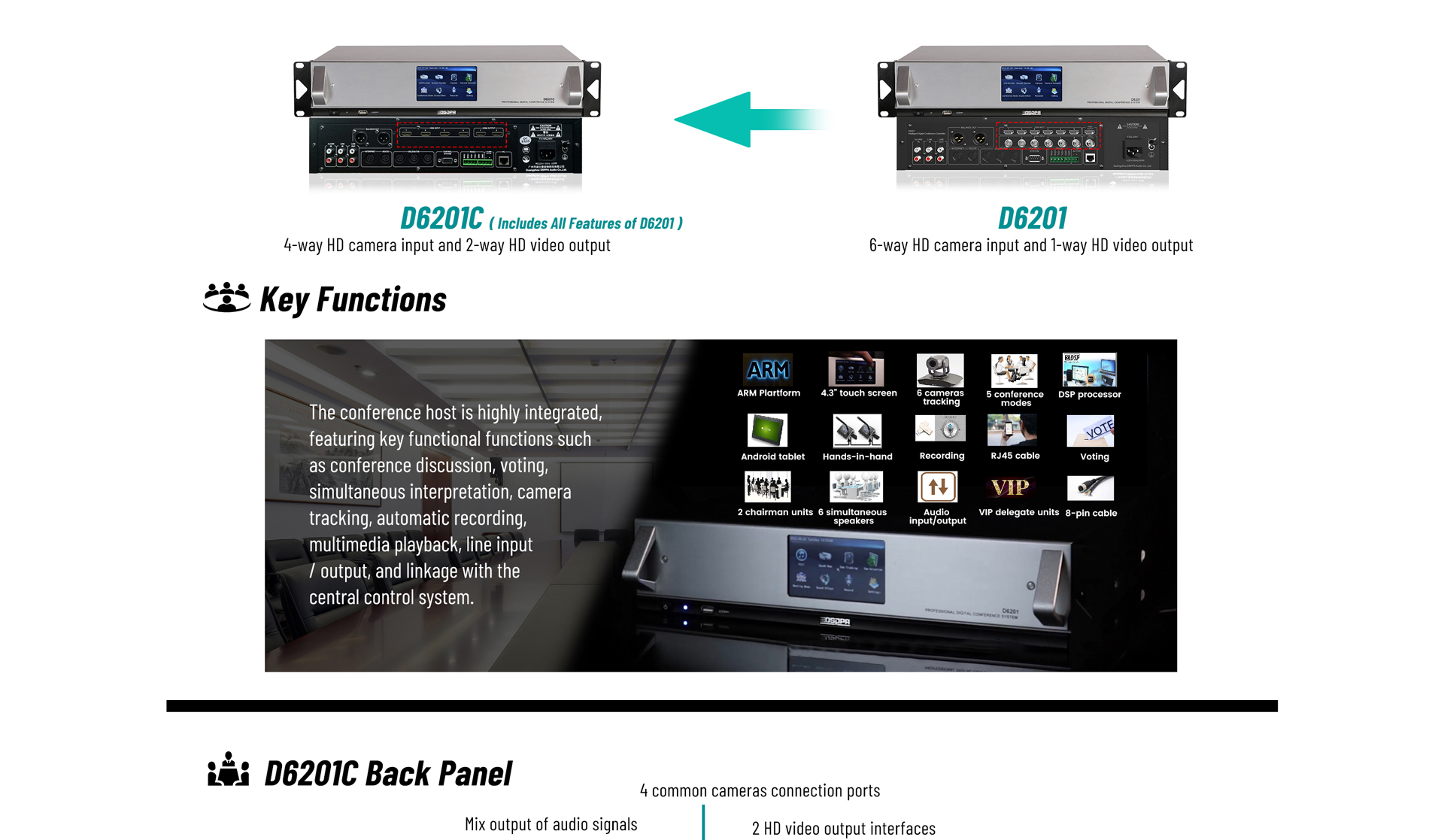 Intelligent Digital Conference System Host - 翻译中...