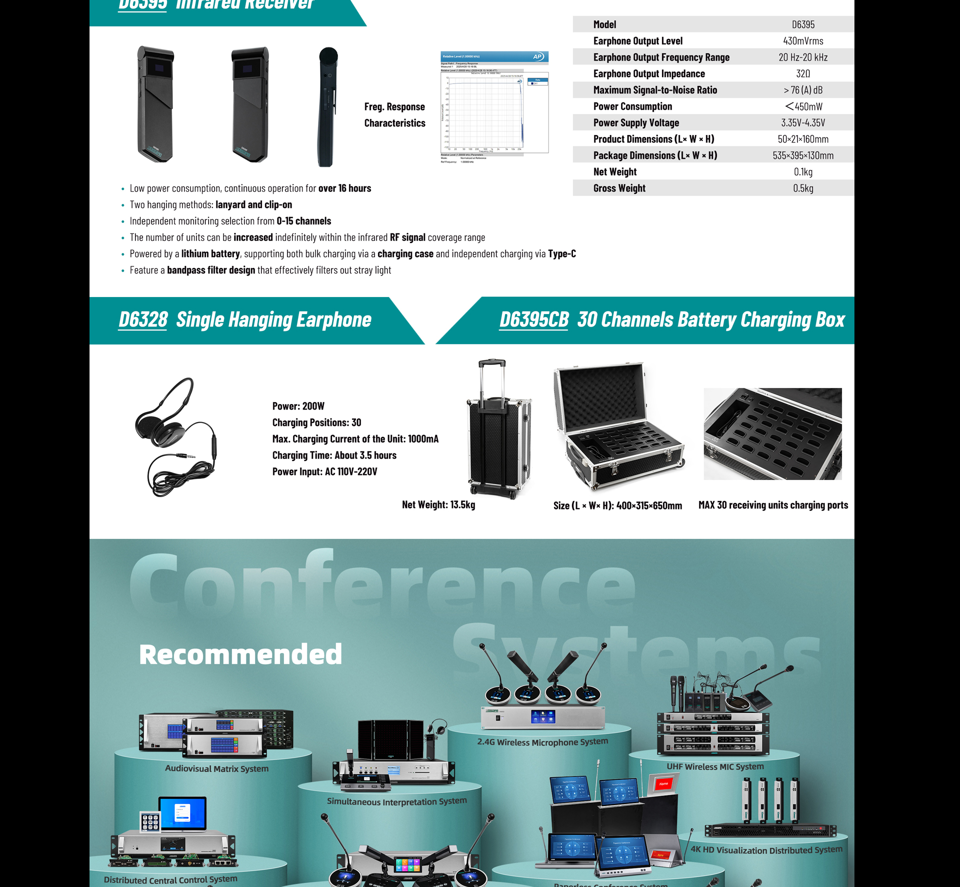 16 Channels Interpretation Microphone - 翻译中...