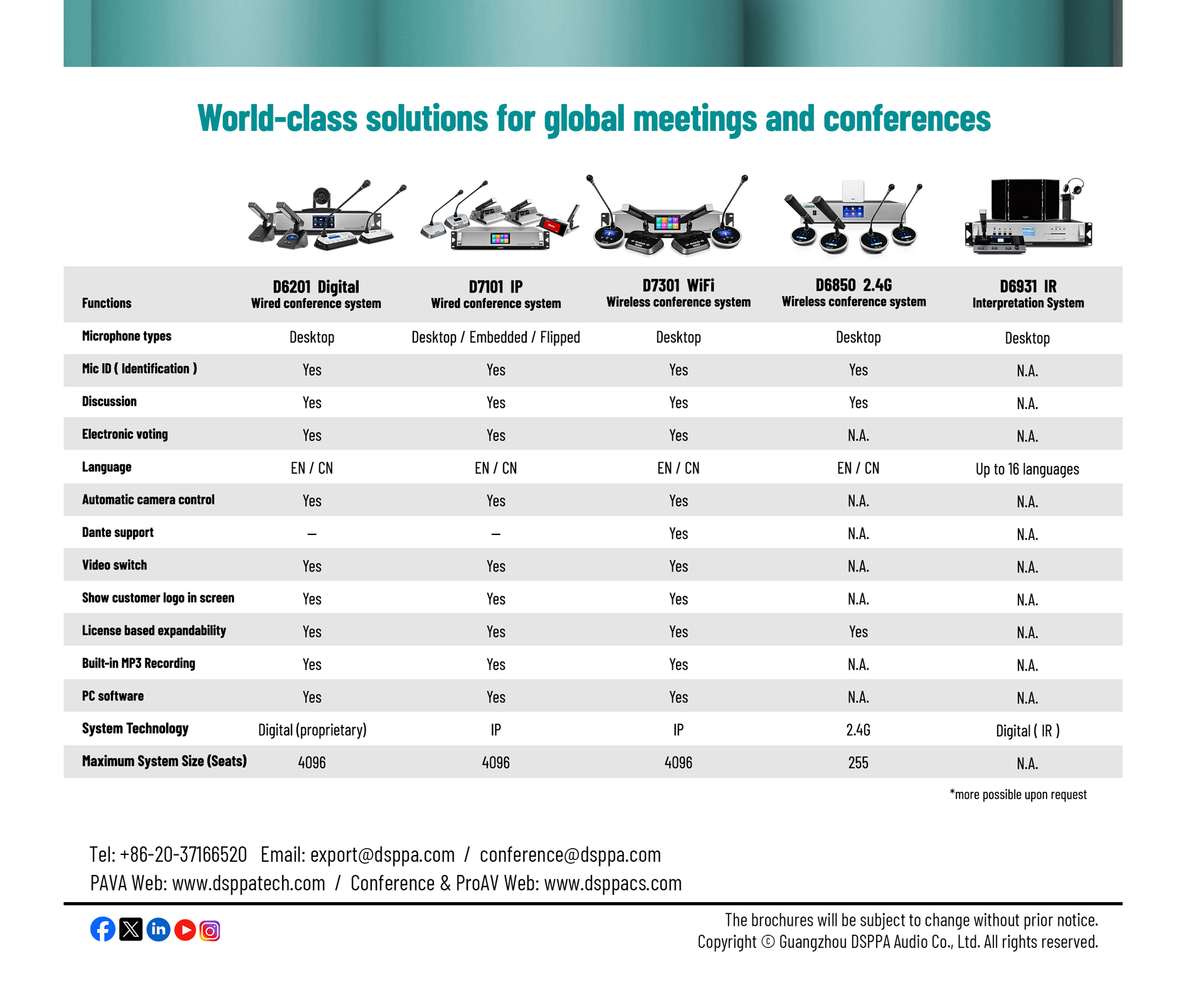 การประชุมแบบไร้สาย Desktop SPEAKING delegate Unit (ไมโครโฟนคอห่าน)