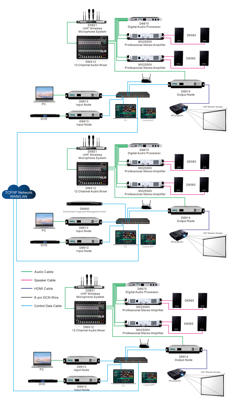 4k-ip-based-distributed-matrix-system-for-lae-international-hotel-papua-new-guinea_(10).jpg