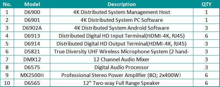 4k-ip-based-distributed-matrix-system-for-lae-international-hotel-papua-new-guinea_(9).jpg